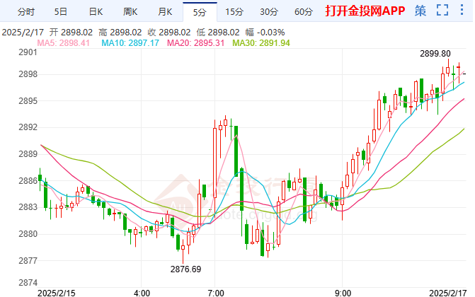 黄金价格波动分析：技术面超买与地缘政治风险的博弈