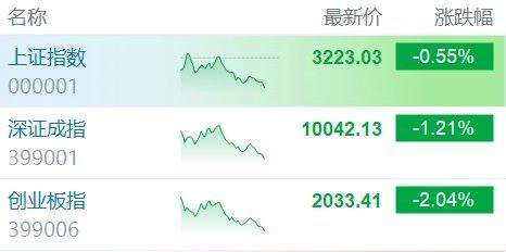 中国股市下跌：区块链行业受冲击？