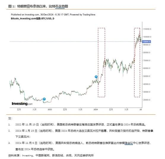 特朗普、比特币与美元霸权：AI与能源的博弈
