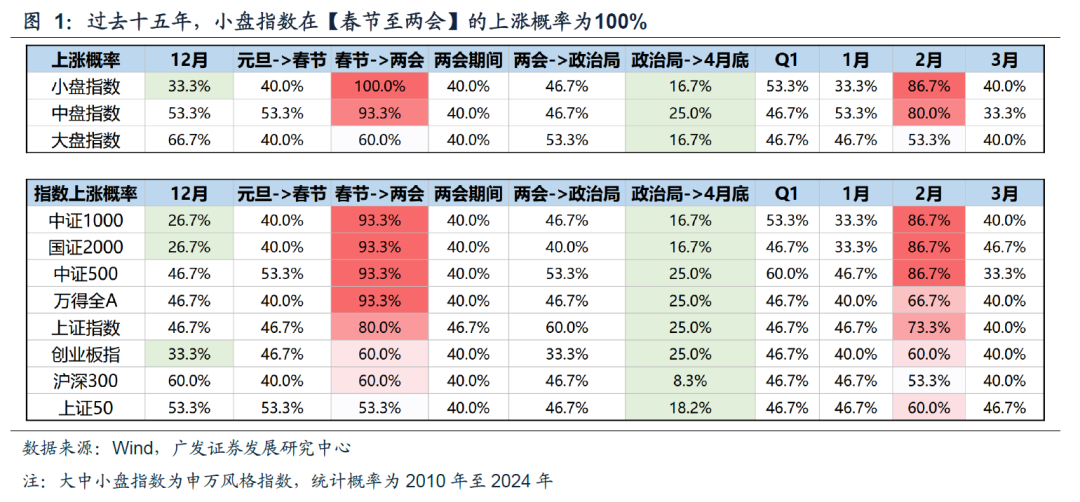 DeepSeek引发的A股科技板块春季躁动与投资策略
