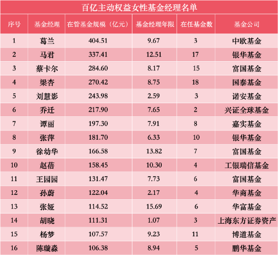 “她力量”崛起：基金投资的“温柔”与“偏见”？