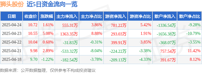 狮头股份暴涨真相：散户血亏，谁是幕后黑手？